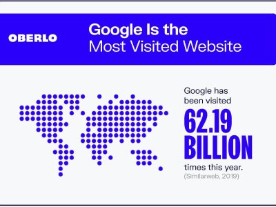 Google Product Integration