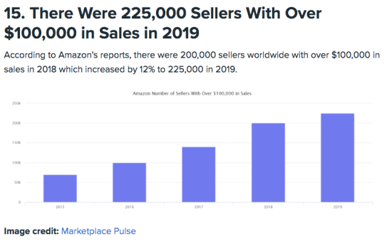 225,000 Sellers With Over $100,000 in Sales in 2019
