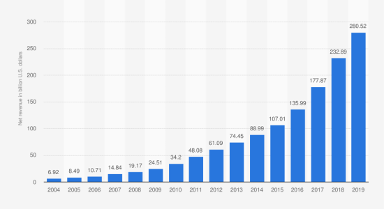Amazon Stats