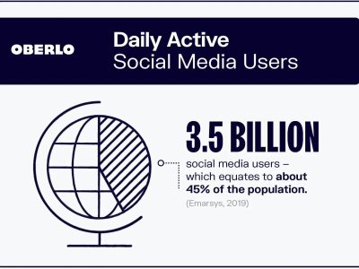 Social Media Stats